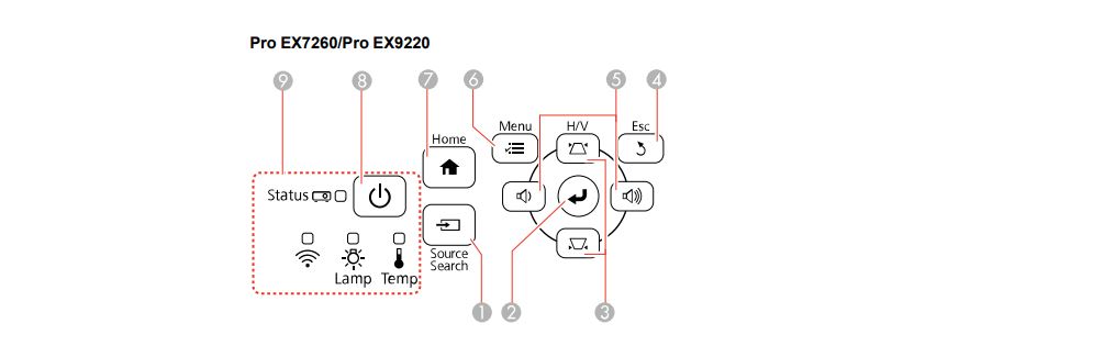 what is keystone correction