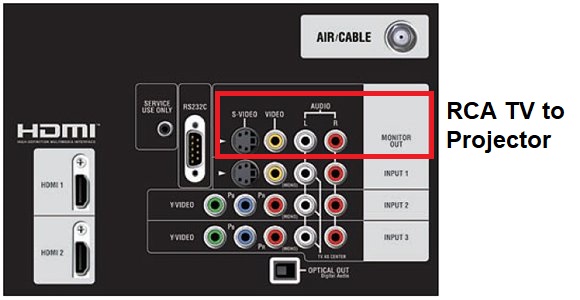 how to set up a projector to watch tv. Showing RCA connections.