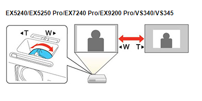 infographic illustrating use of zoom function for a projector for daylight use.