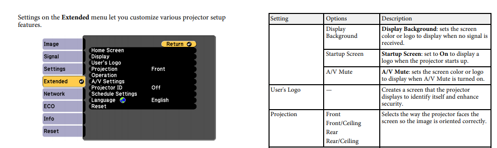 How To Flip Projector Image Upside Down